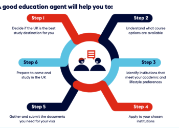 Student Guide to Choosing an Education Agent