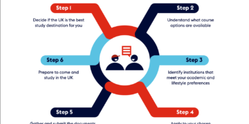 Student Guide to Choosing an Education Agent